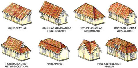 Виды крыш деревянного дома
